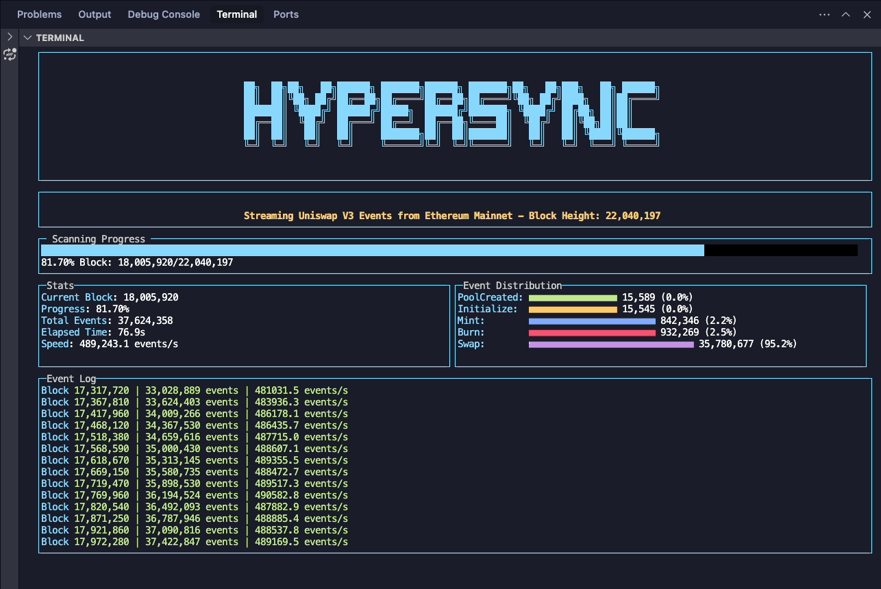 HyperSync in Action